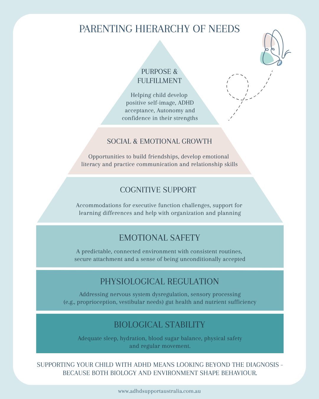 Parenting Hierarchy of Needs